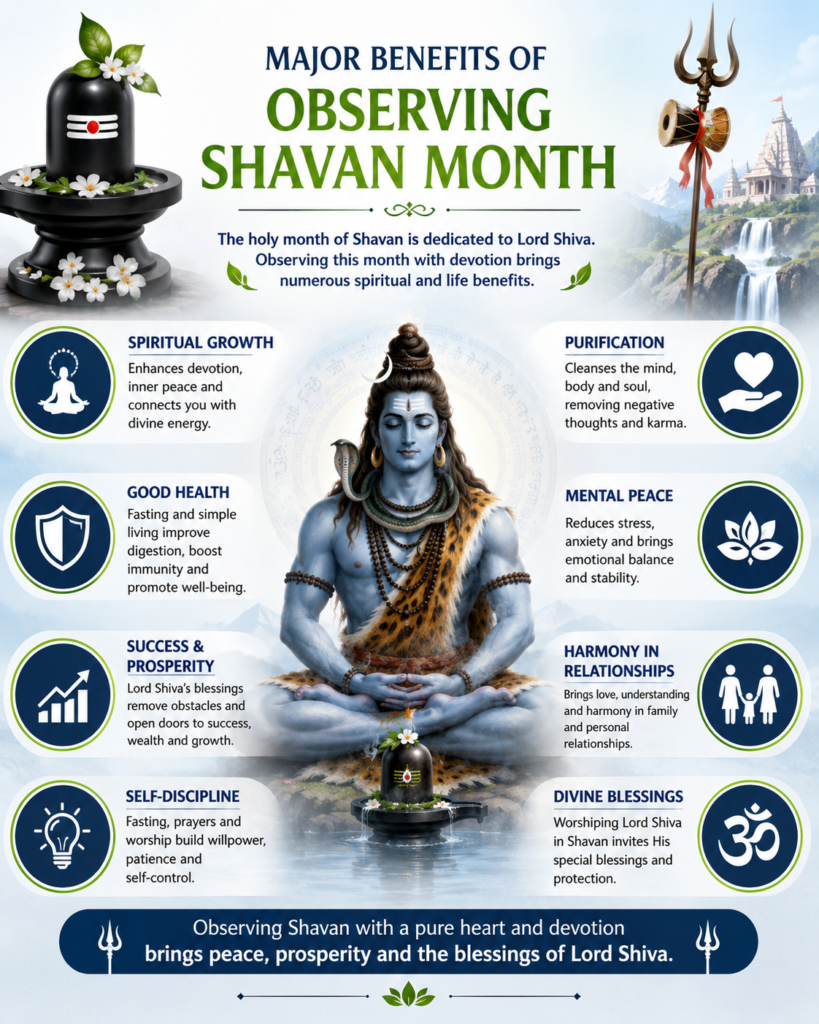 shravan month